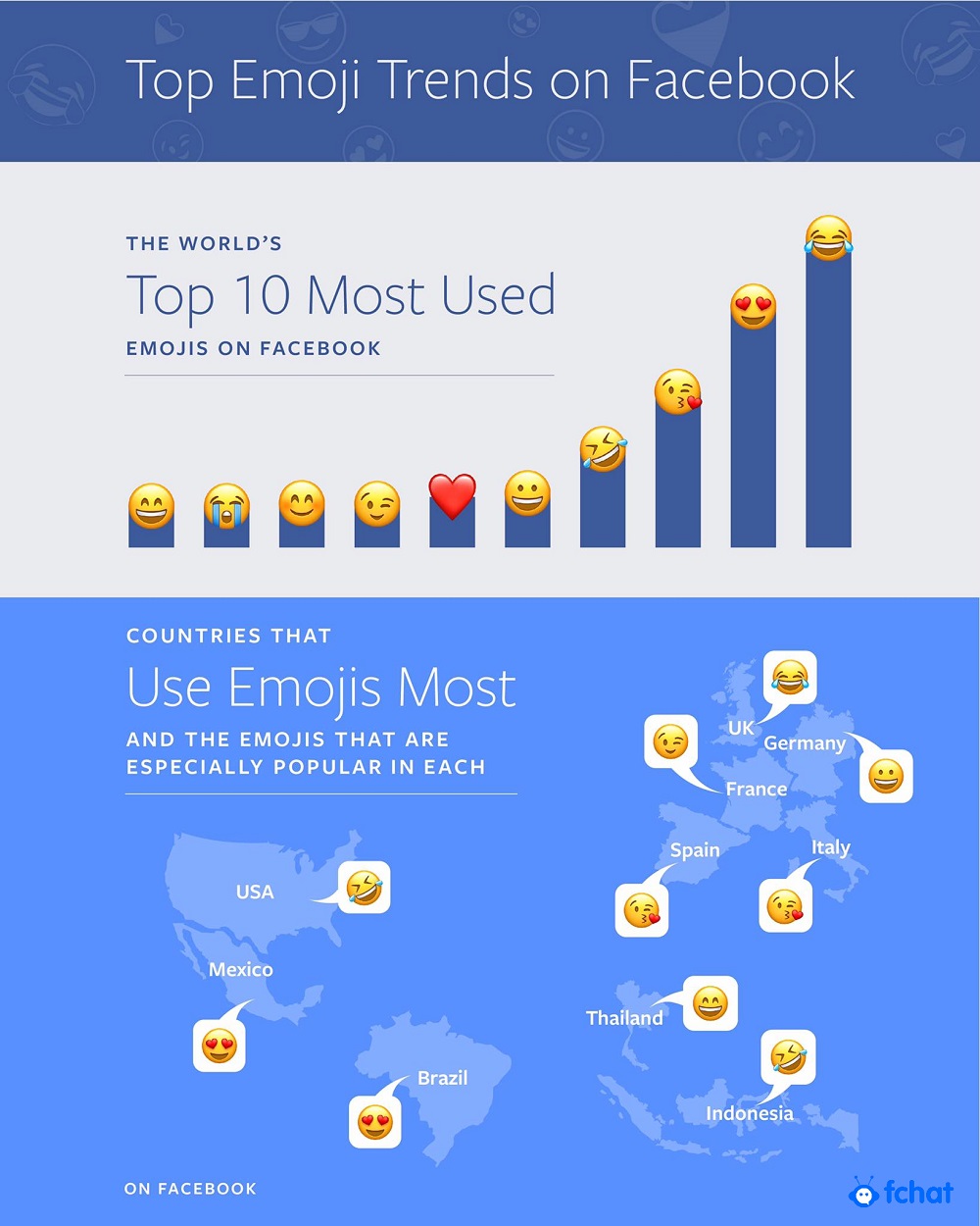các emoji được sử dụng phổ biến nhất hiện nay